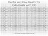Dental and Oral Health for Individuals with IDD